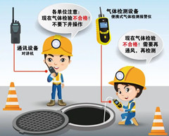 周宁有限空间安全作业操作规程